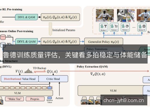 鲁德训练质量评估，关键看多拍稳定与体能储备